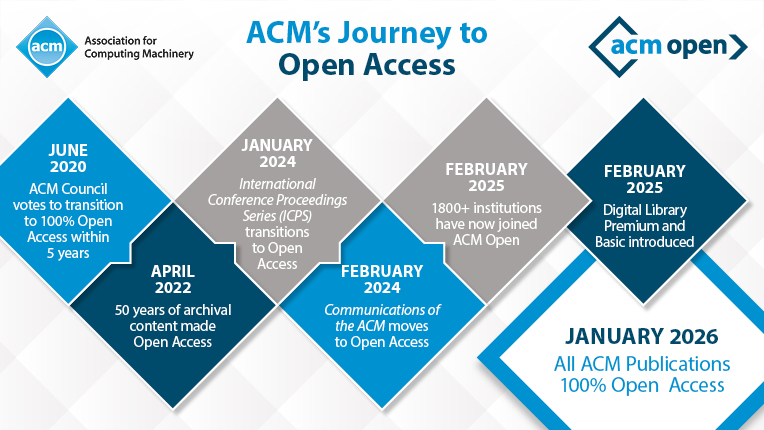 ACM's Journey to Open Access